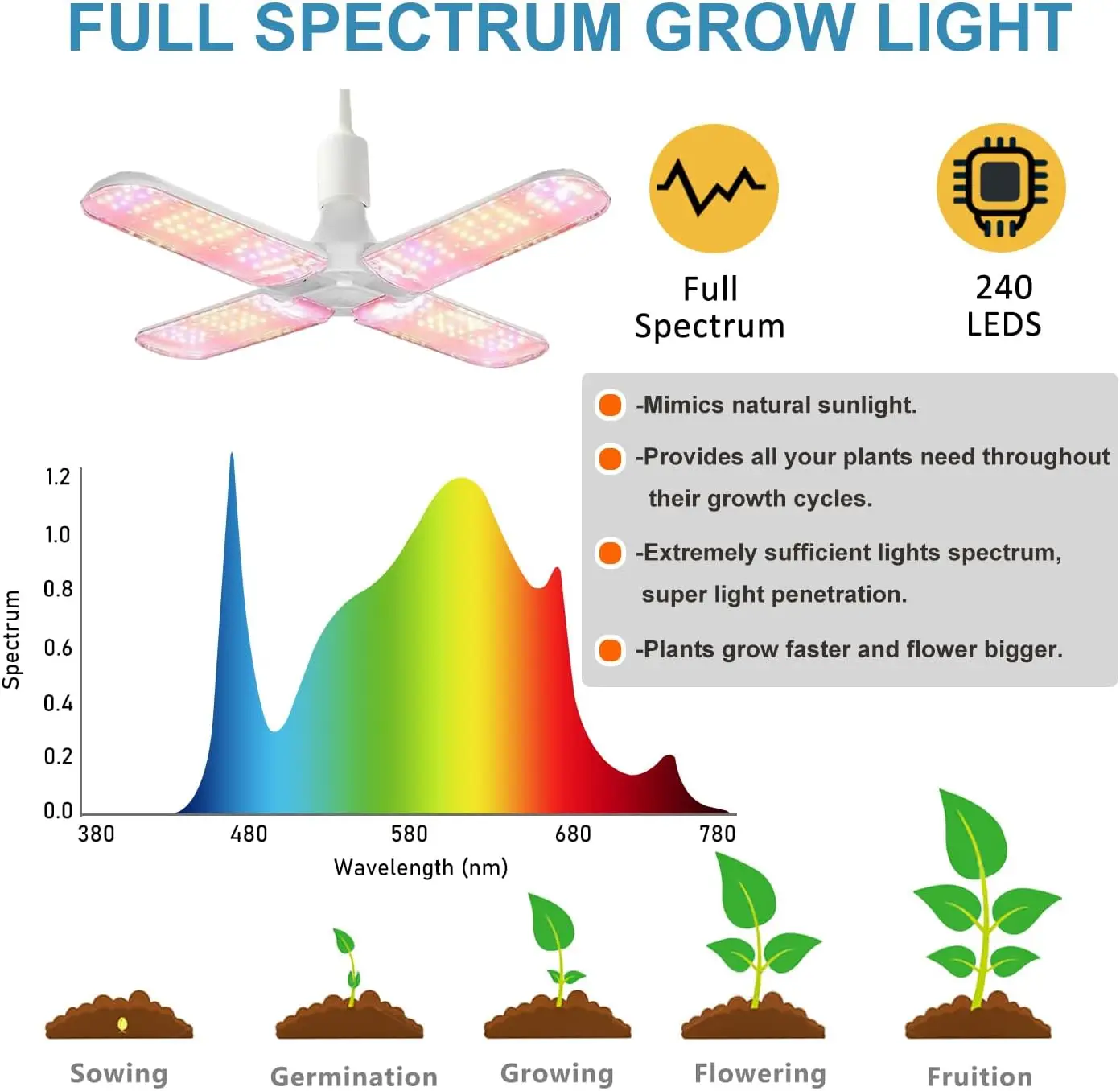 Grow Tent Kit Complete System  - Grow Tent Complete Kit recension och pris